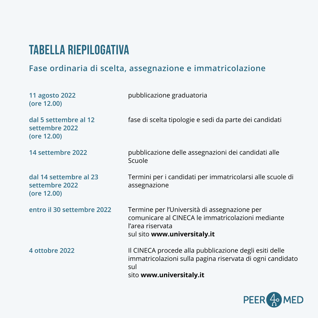 date concorso ssm 2022