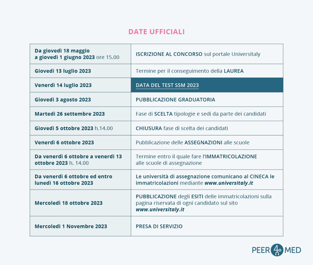 data concorso ssm 2023