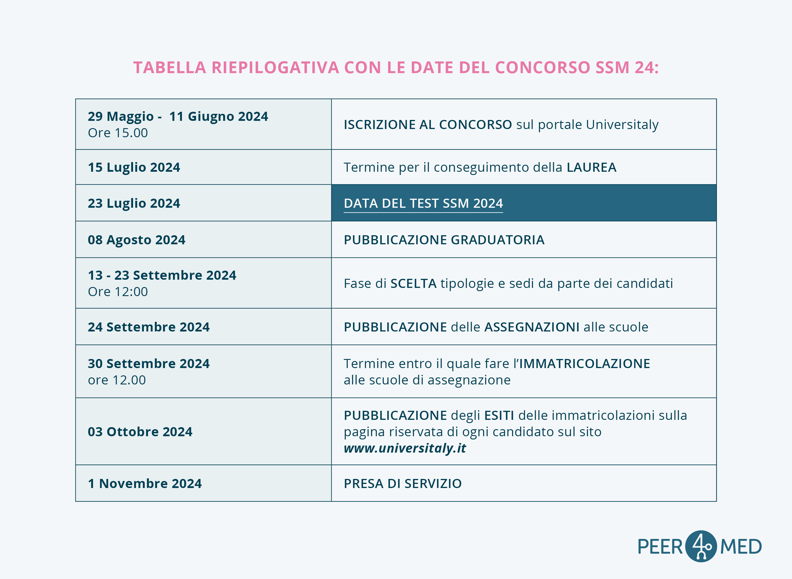 data concorso ssm 2024
